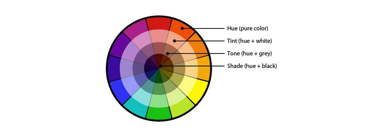 Color Hue renk çarkı