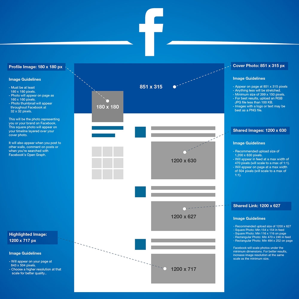 Facebook markalama gereksinimleri