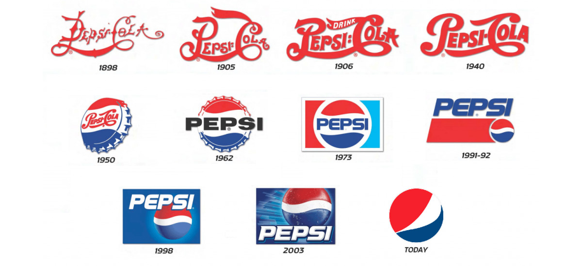 Pepsi logo evrimi